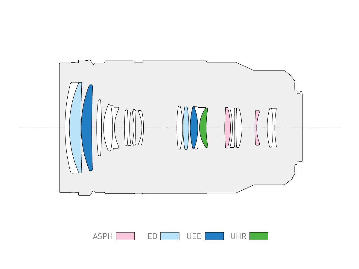 LEICA DG VARIO-ELMARIT 50-200mmv